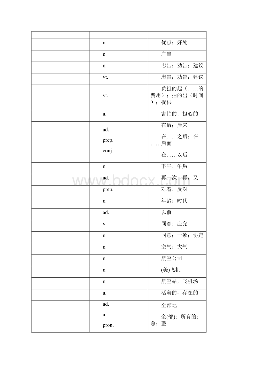 人教初中英语词汇自测题中译英.docx_第2页