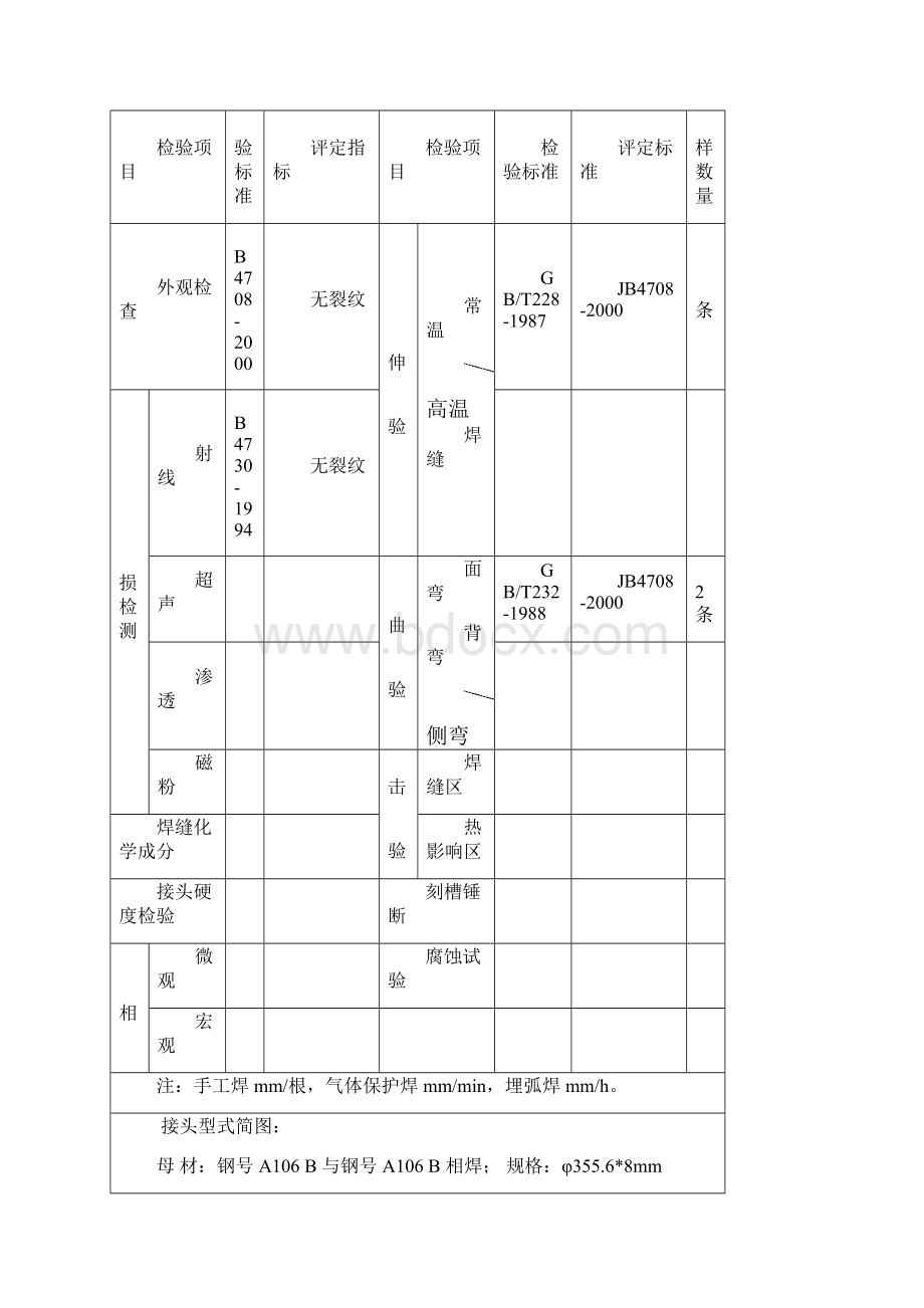 A106B 35568管状对接 焊条下向焊 焊接工艺评定共11页word资料.docx_第3页