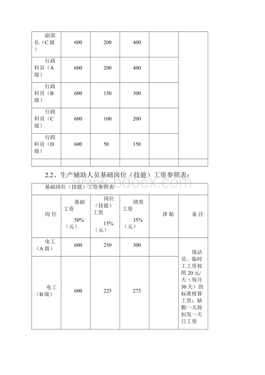 行政及辅助人员的绩效考核办法.docx_第2页