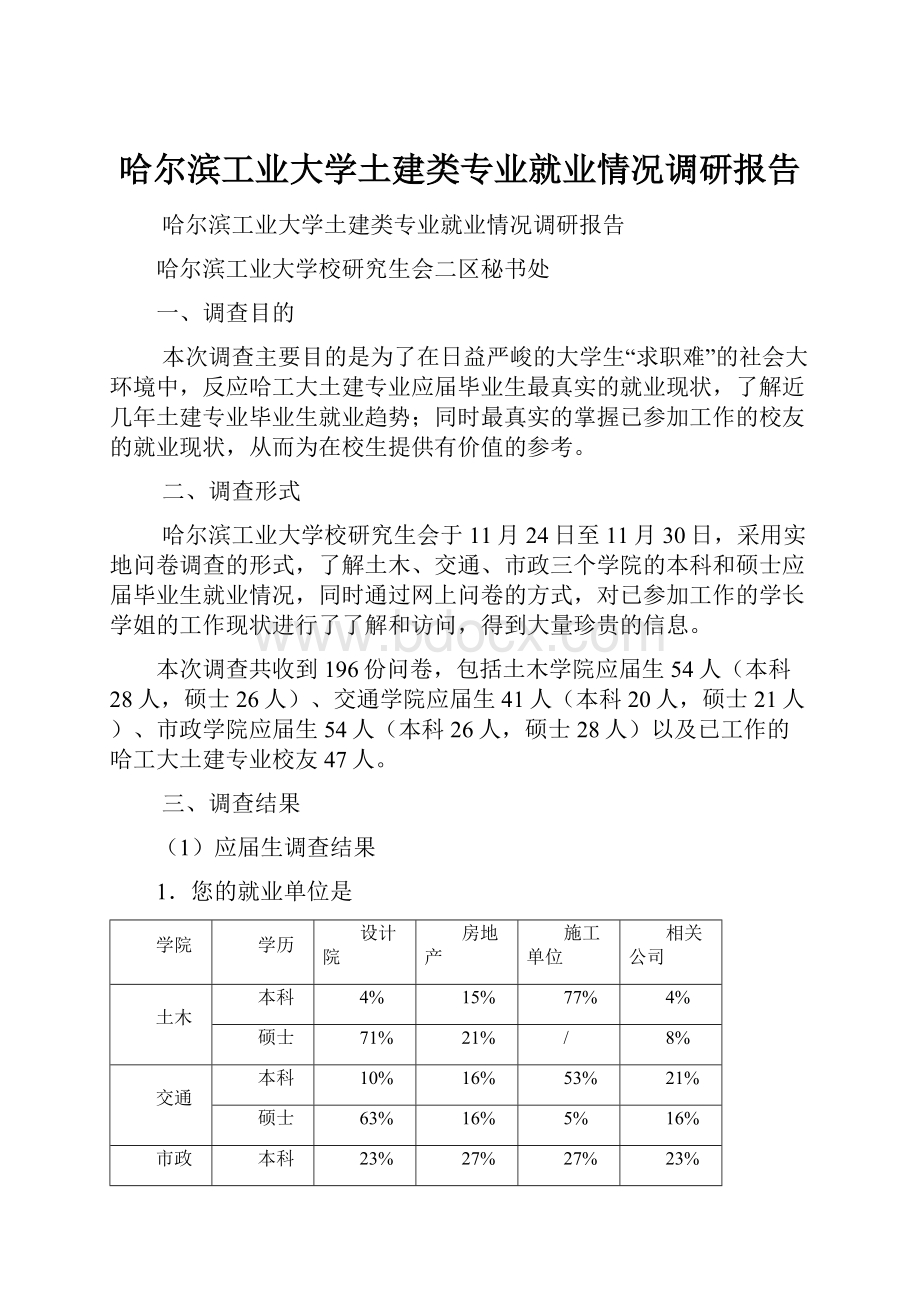 哈尔滨工业大学土建类专业就业情况调研报告.docx_第1页