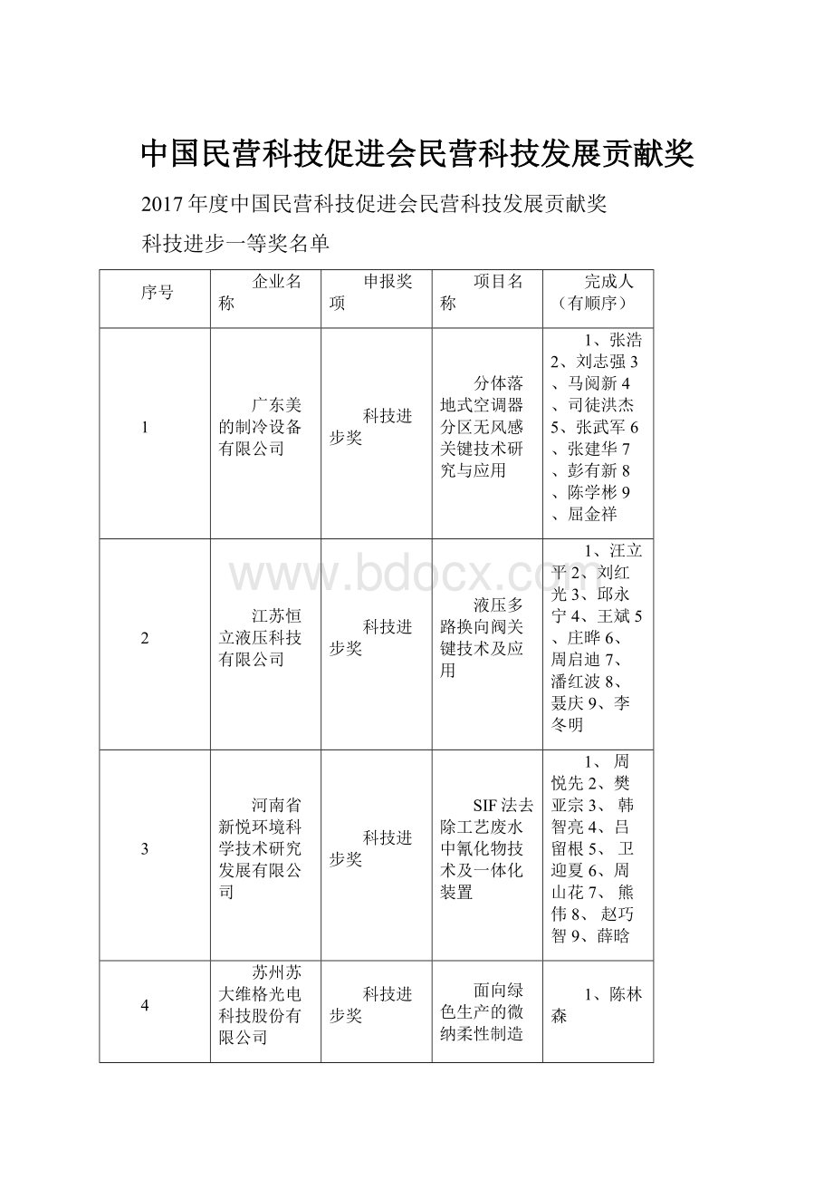 中国民营科技促进会民营科技发展贡献奖.docx_第1页