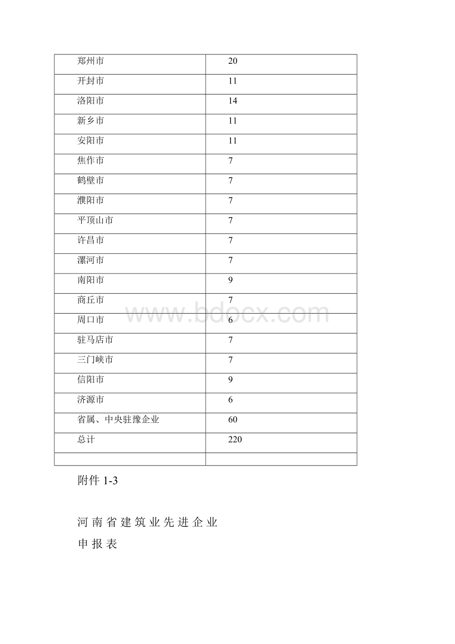 河南省建筑业协会.docx_第3页