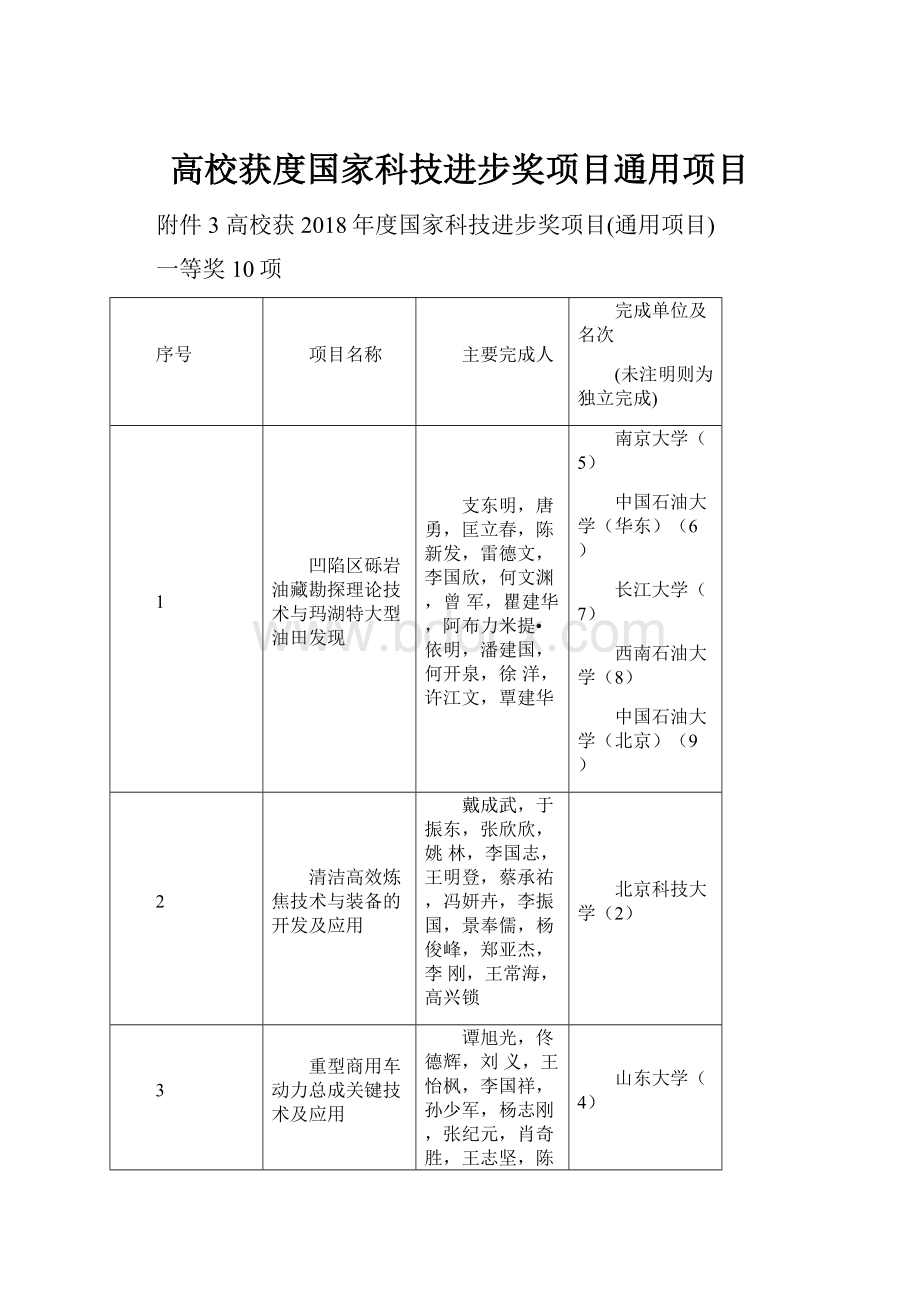 高校获度国家科技进步奖项目通用项目.docx_第1页