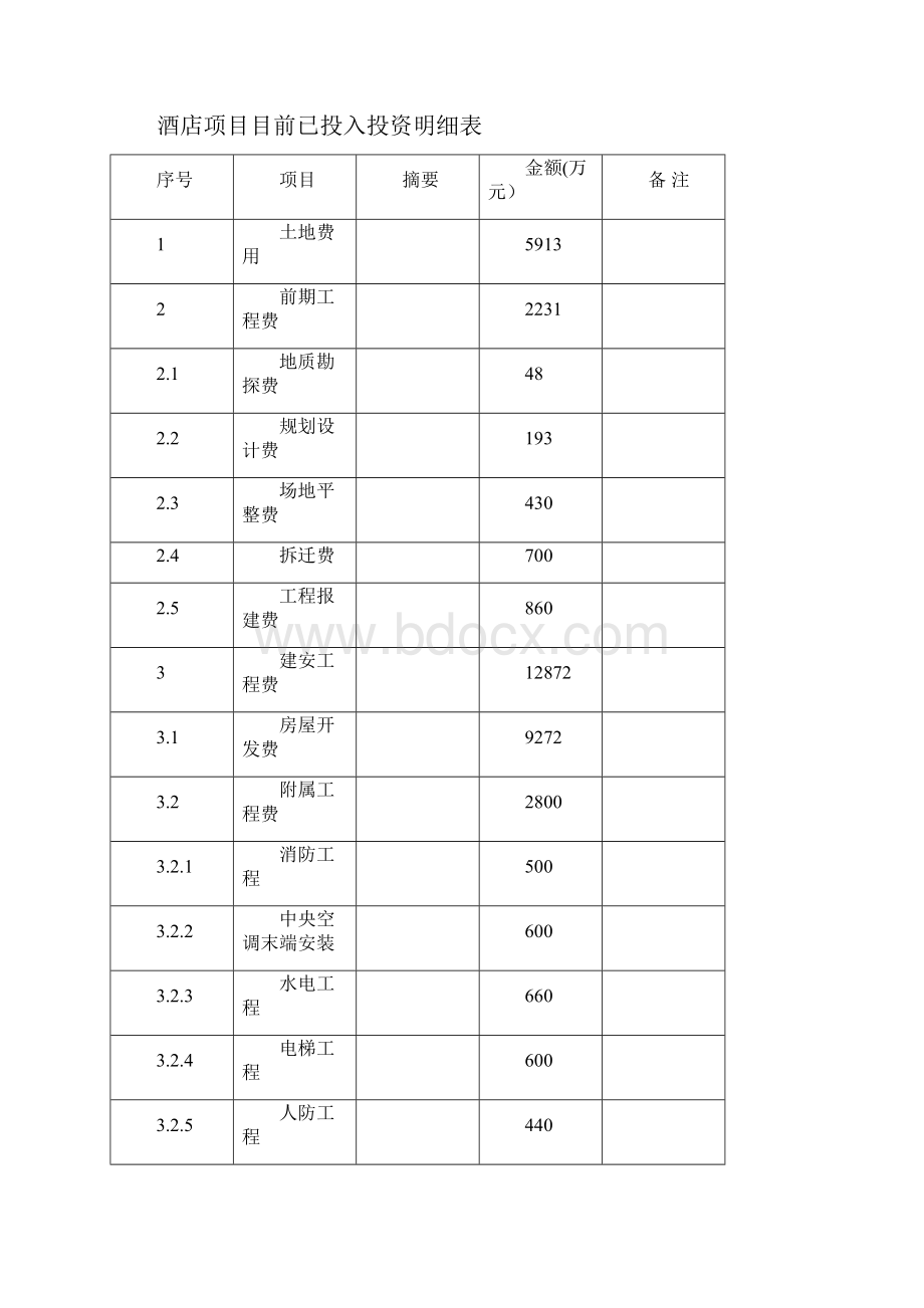 最新版永州上城国际酒店可行性研究报告定稿.docx_第3页