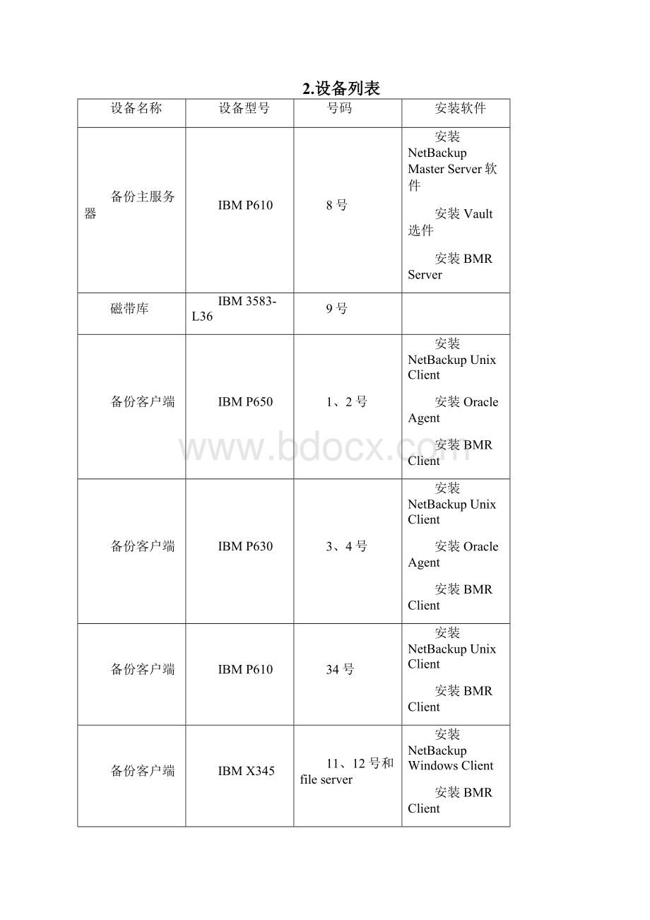 NetBackup 规划手册.docx_第2页