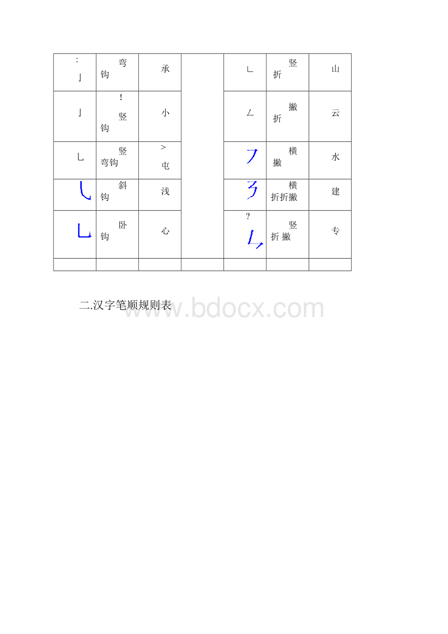 汉字笔顺笔画表.docx_第2页