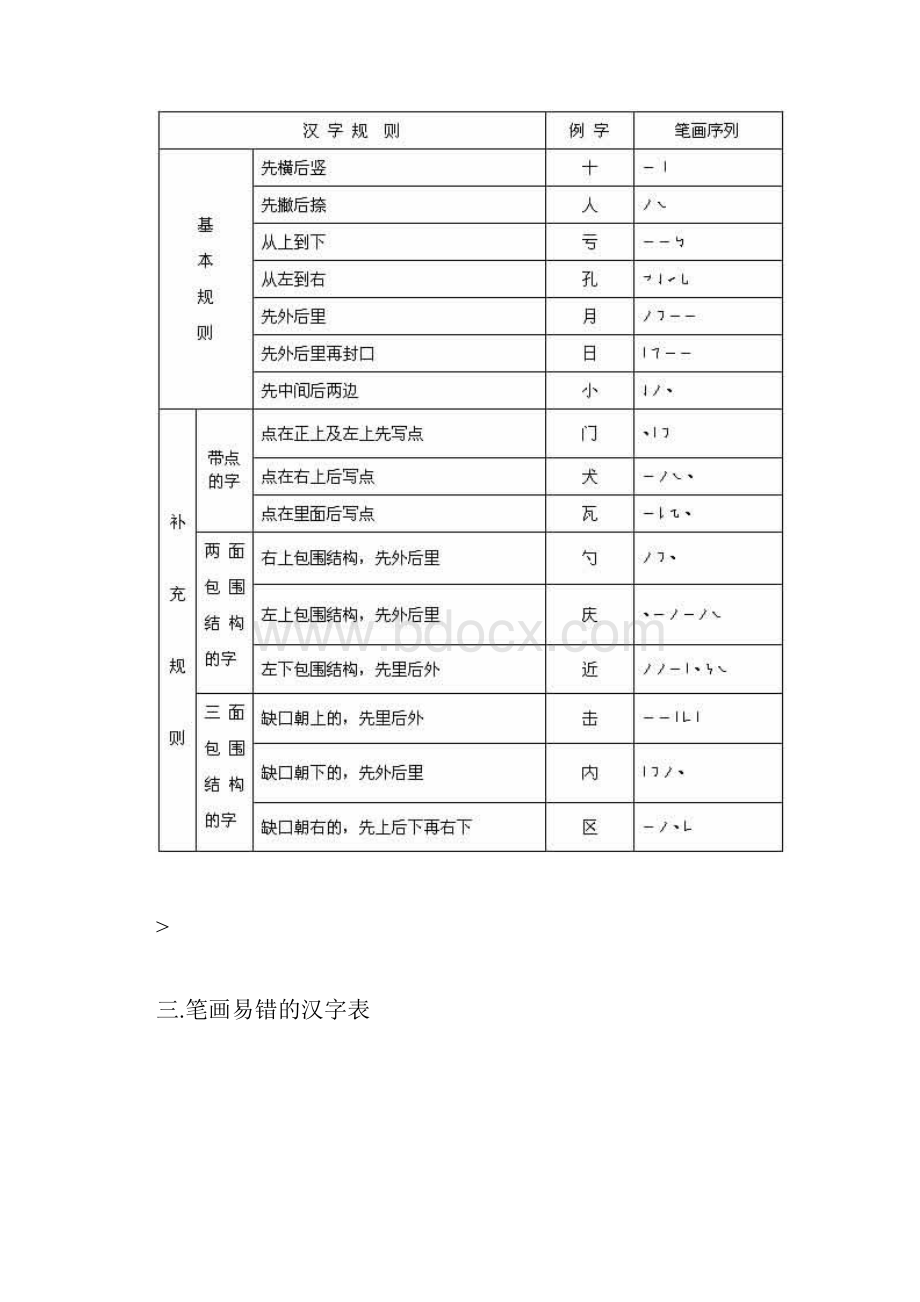 汉字笔顺笔画表.docx_第3页