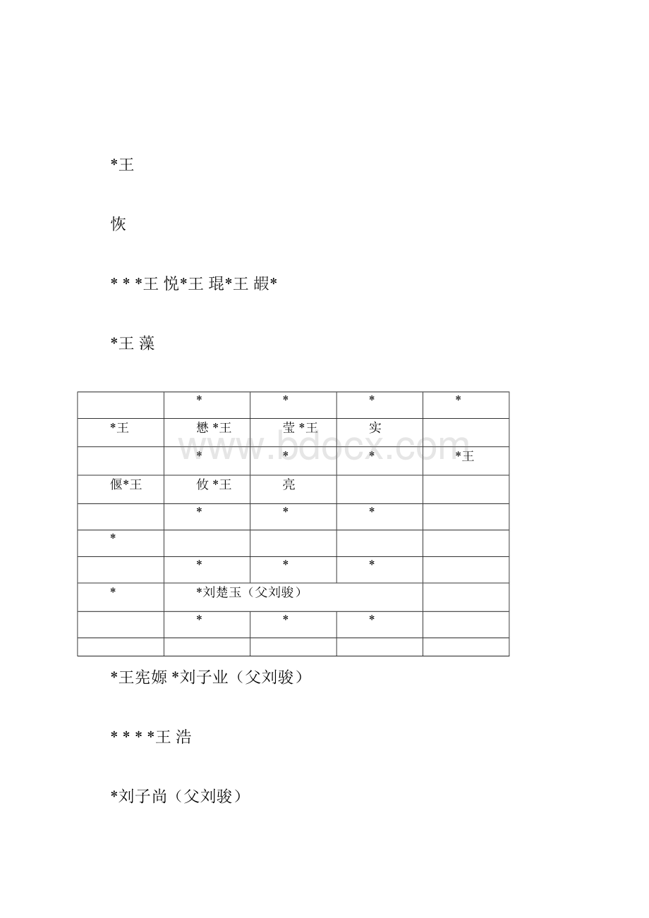 琅琊王氏世系表doc.docx_第2页