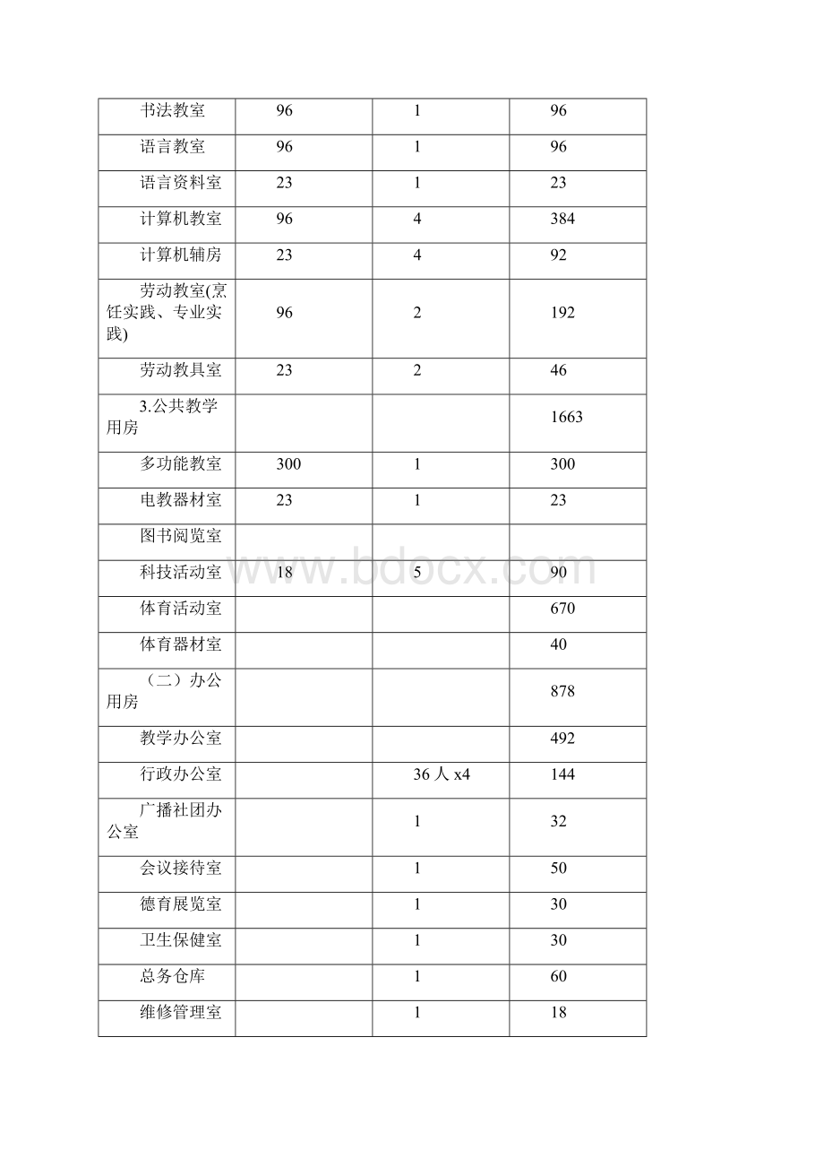 海安县城南实验学校总体规划设计方案.docx_第3页