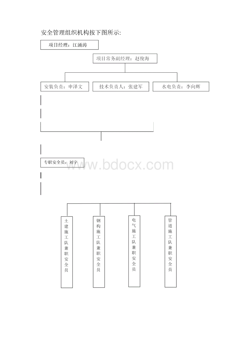 宝马汽车4s店工程安全施工方案初稿.docx_第2页