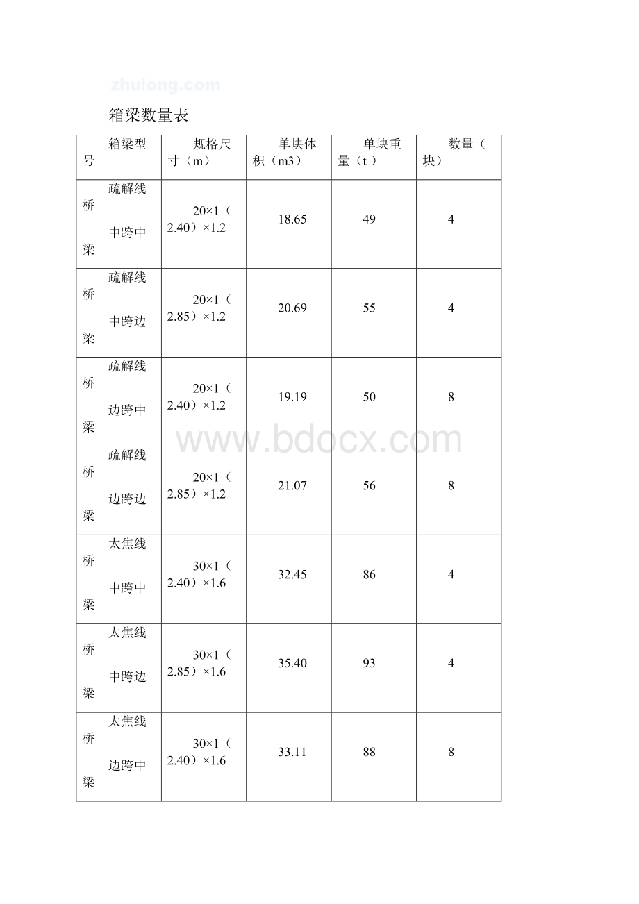 公路架梁施工方案.docx_第3页