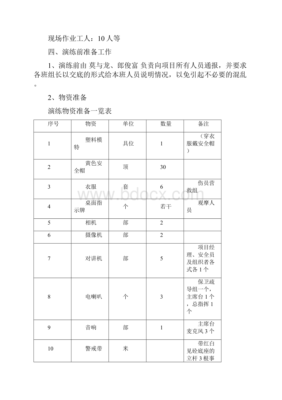 建筑工地物体打击应急预案演练带图片.docx_第2页