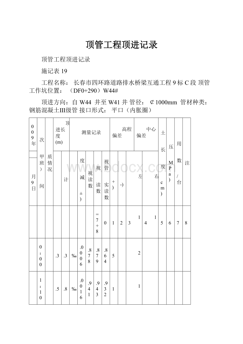 顶管工程顶进记录.docx_第1页