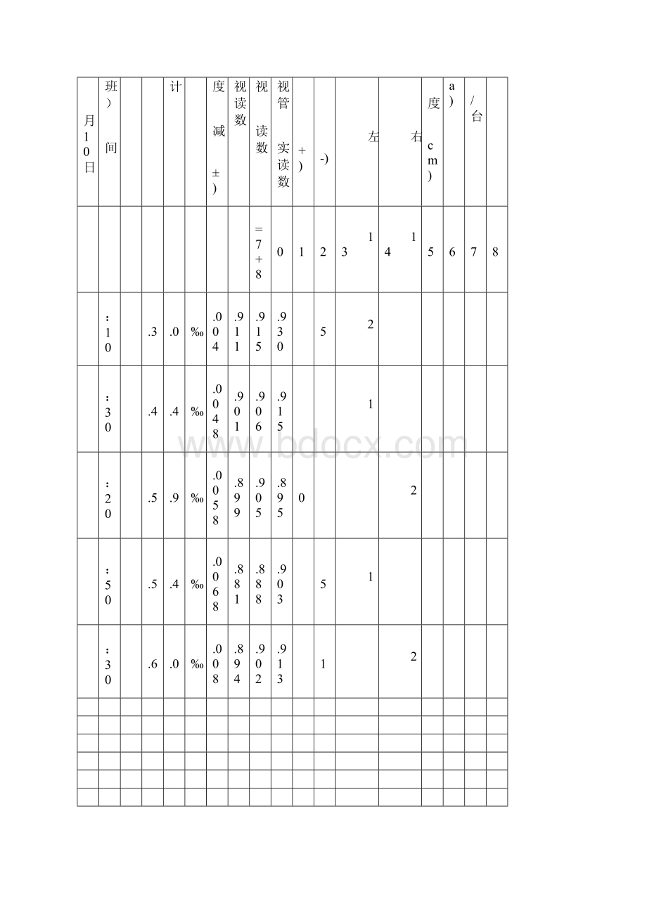 顶管工程顶进记录.docx_第3页