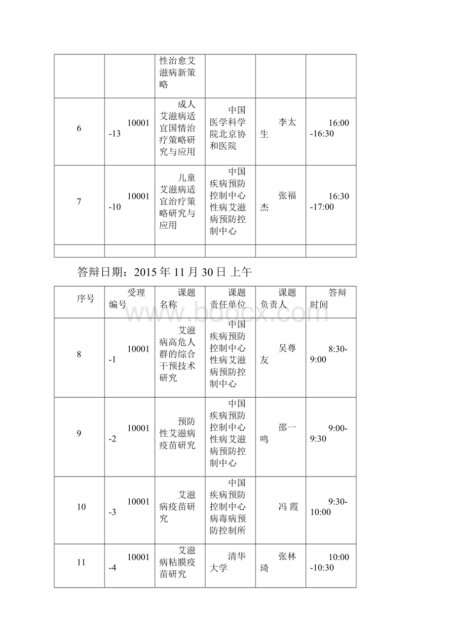 传染病专项课题立项评审课题答辩顺序国家卫生计生委医药.docx_第2页