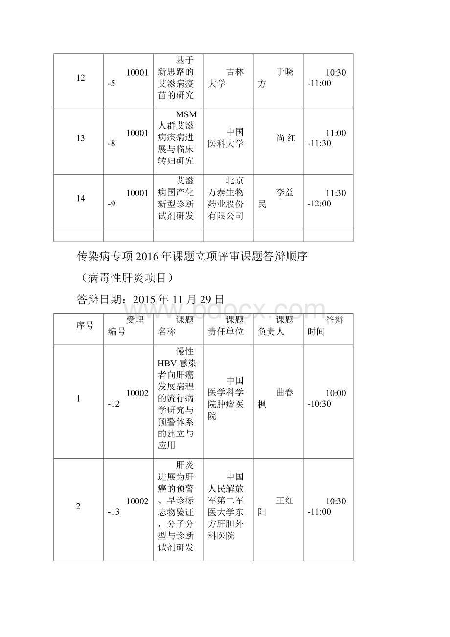 传染病专项课题立项评审课题答辩顺序国家卫生计生委医药.docx_第3页