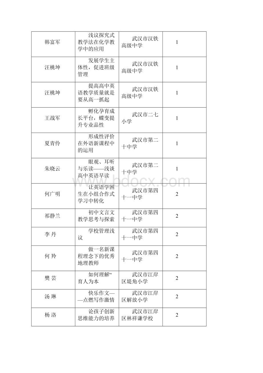 武汉市教育学会关于完善多样化高素质人才.docx_第3页