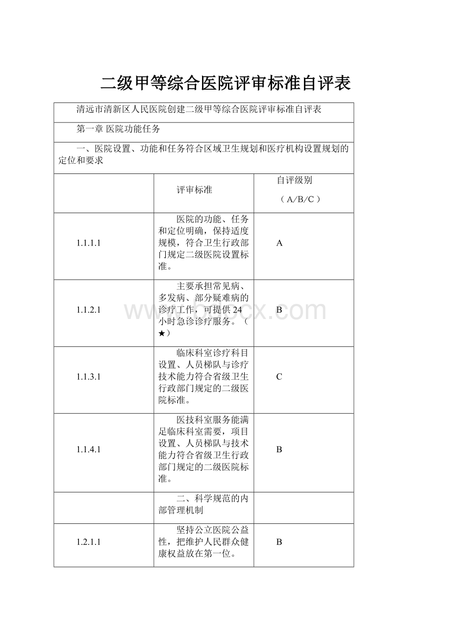 二级甲等综合医院评审标准自评表.docx_第1页