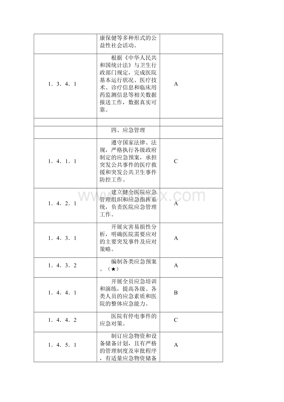 二级甲等综合医院评审标准自评表.docx_第3页