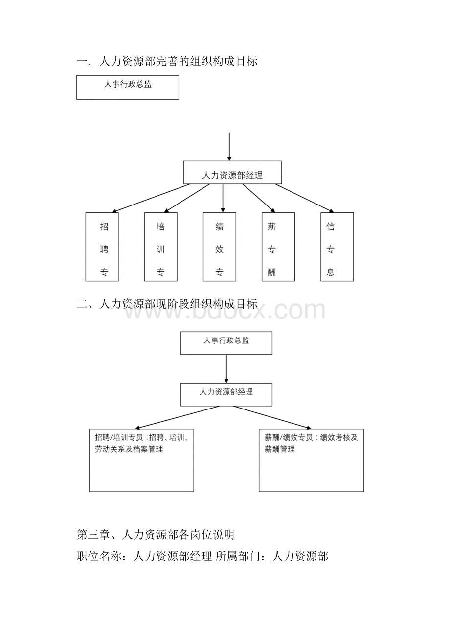 人力资源部架构.docx_第3页