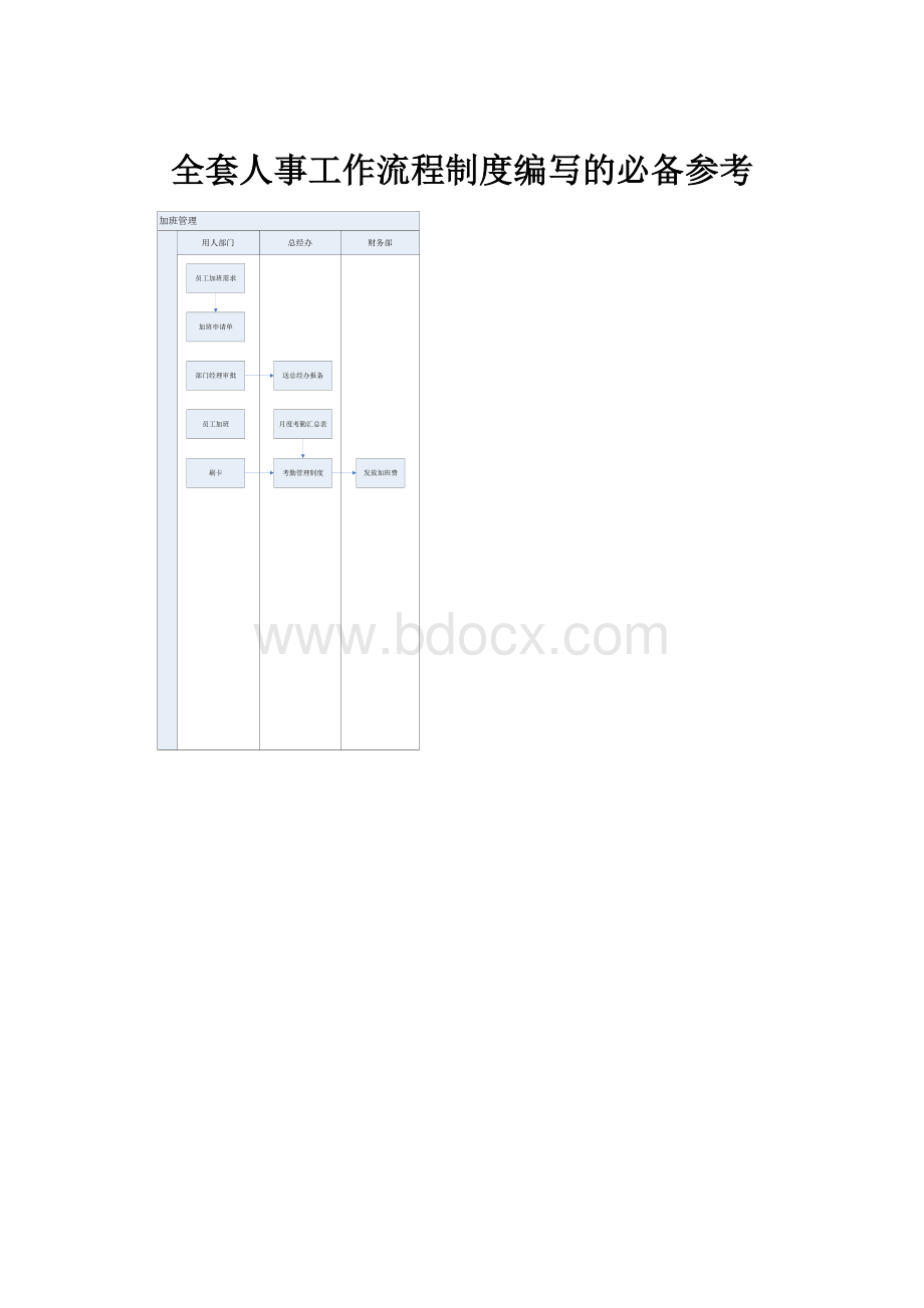 全套人事工作流程制度编写的必备参考.docx