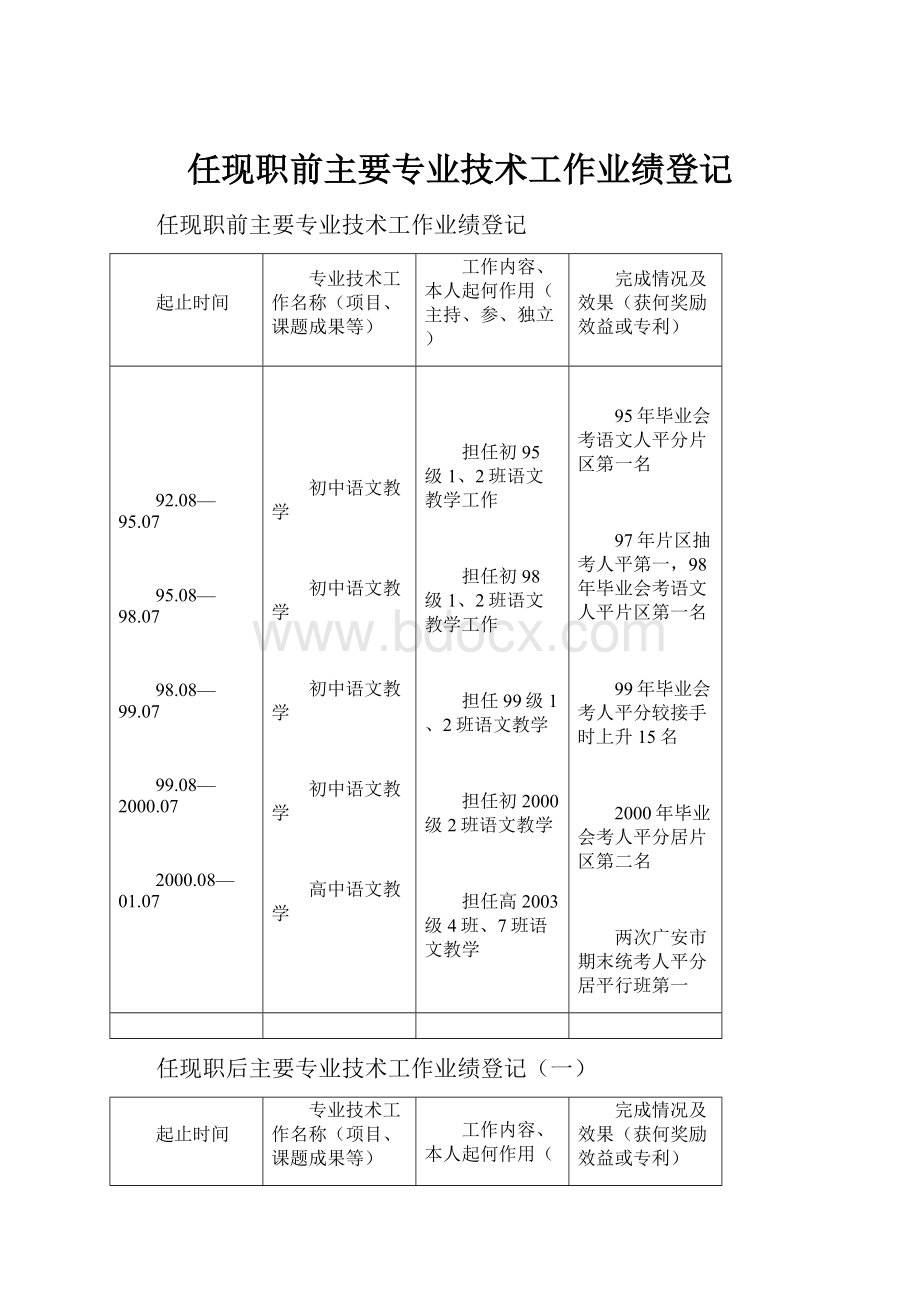 任现职前主要专业技术工作业绩登记.docx_第1页