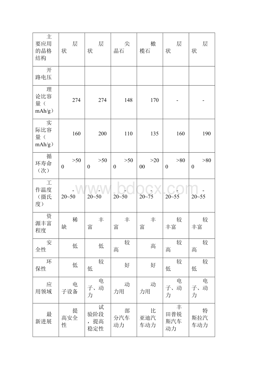 C领域的锂电池应用.docx_第3页