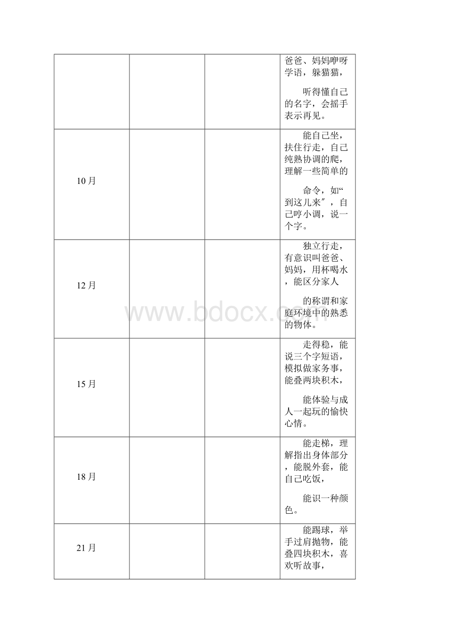 世界卫生组织06岁儿童体格心智发育评价标准.docx_第2页