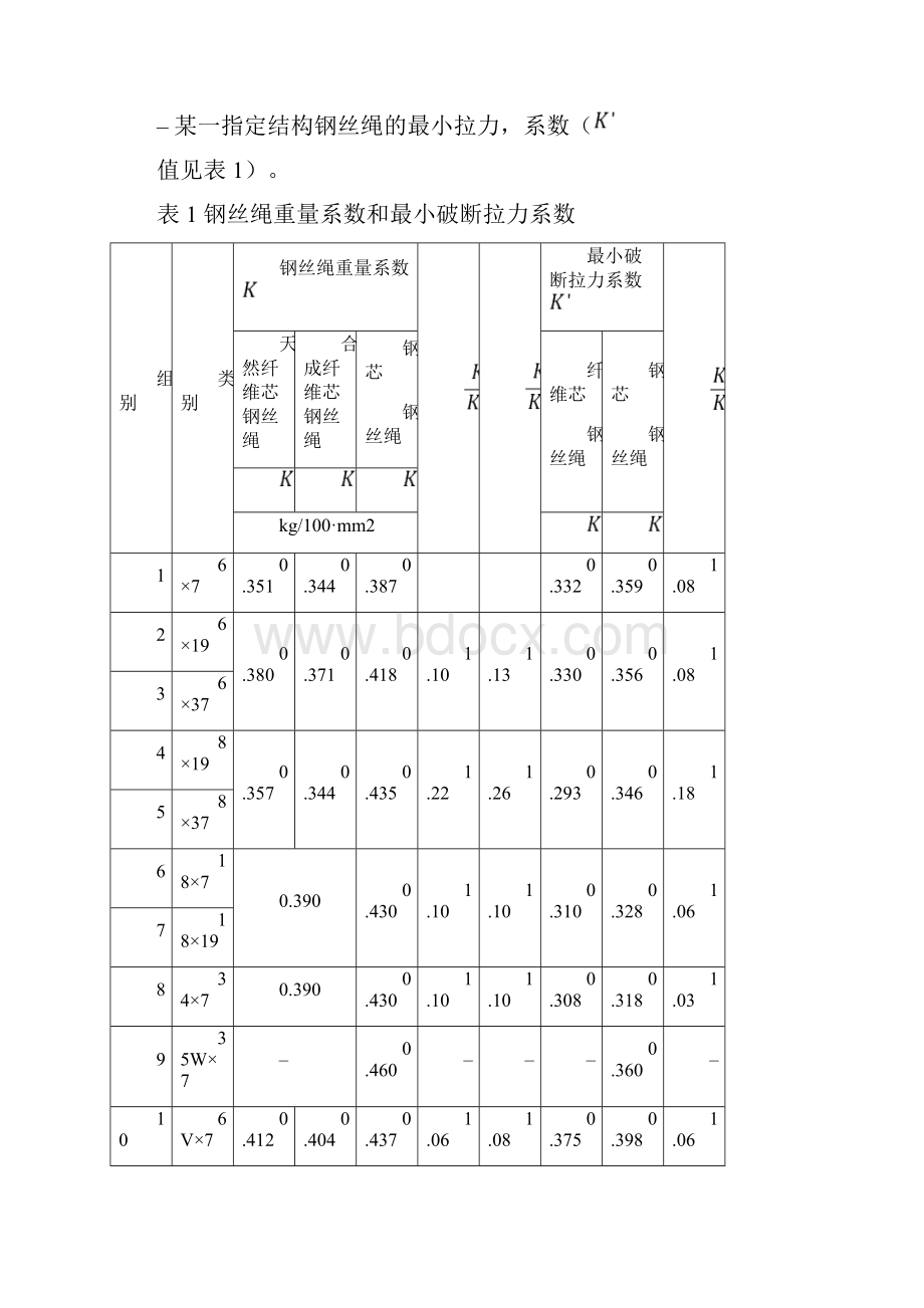 钢丝绳破断拉力全参数.docx_第2页