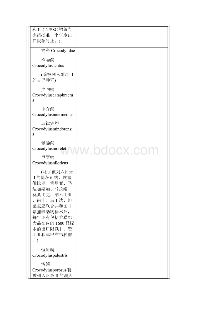 华盛顿公约CITES.docx_第2页