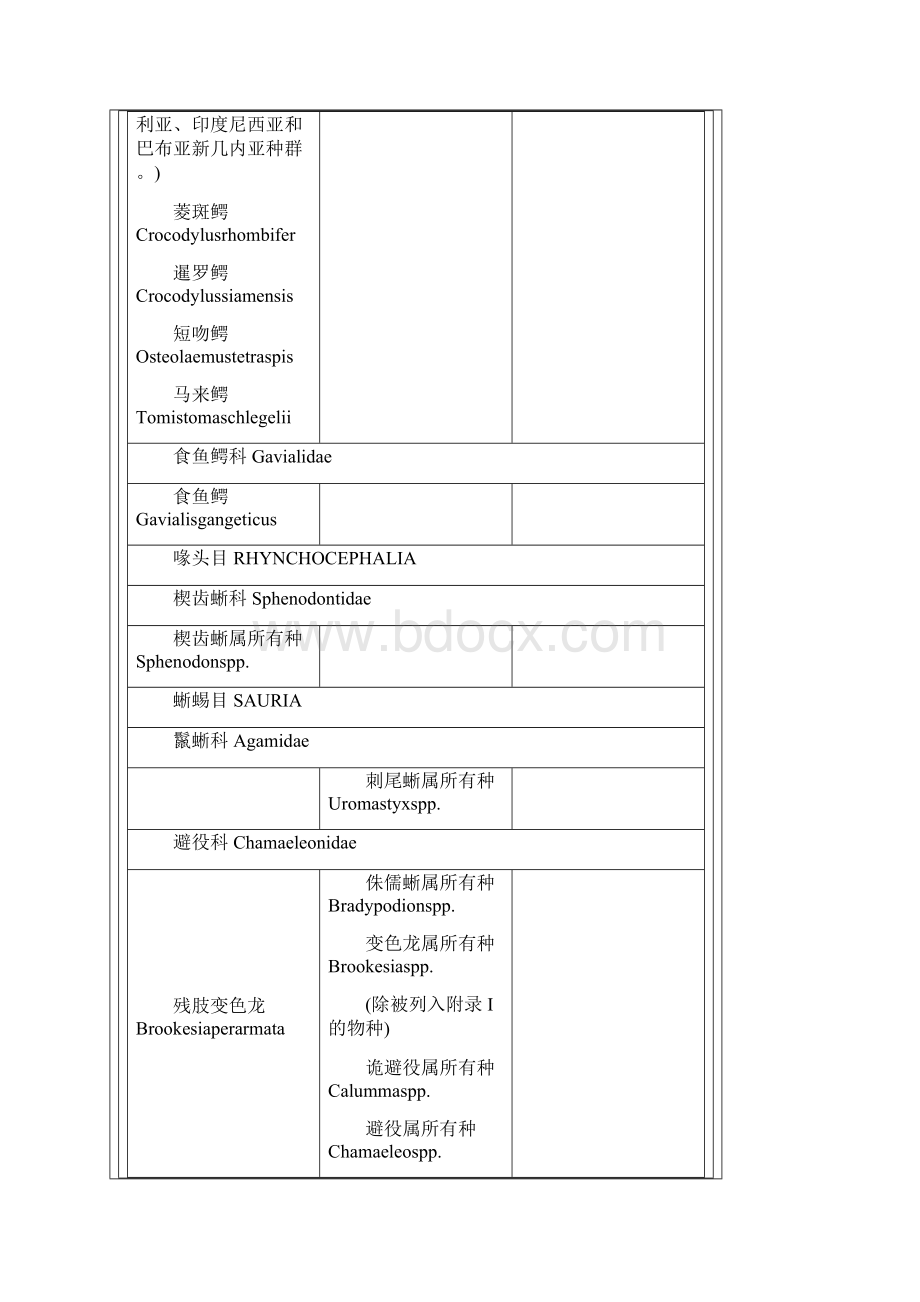 华盛顿公约CITES.docx_第3页