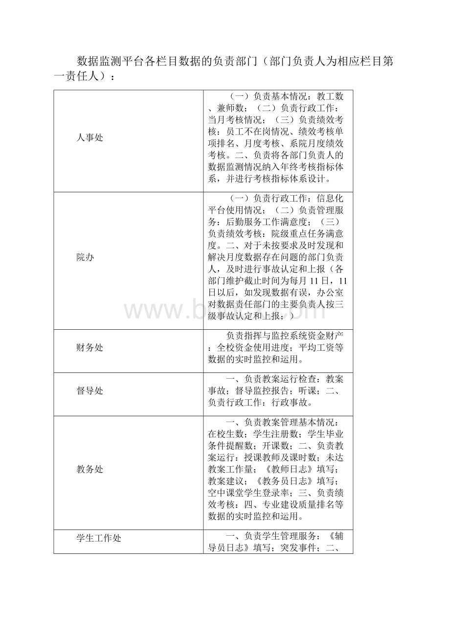 CRP完整使用管理规定及相关工作标准.docx_第3页