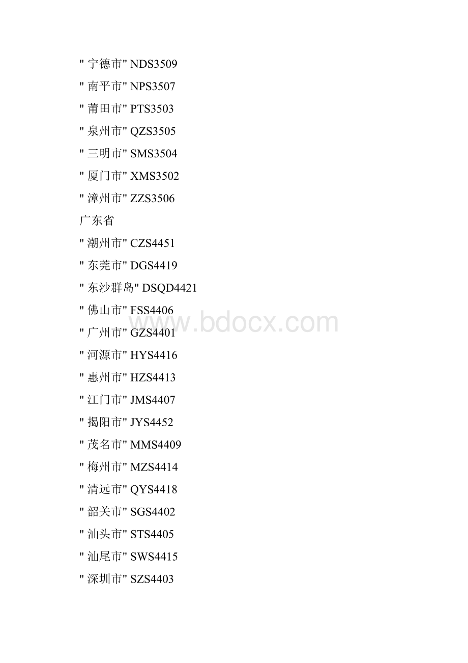 高德导航autonavi地图数据包中的城市列表和编号.docx_第2页