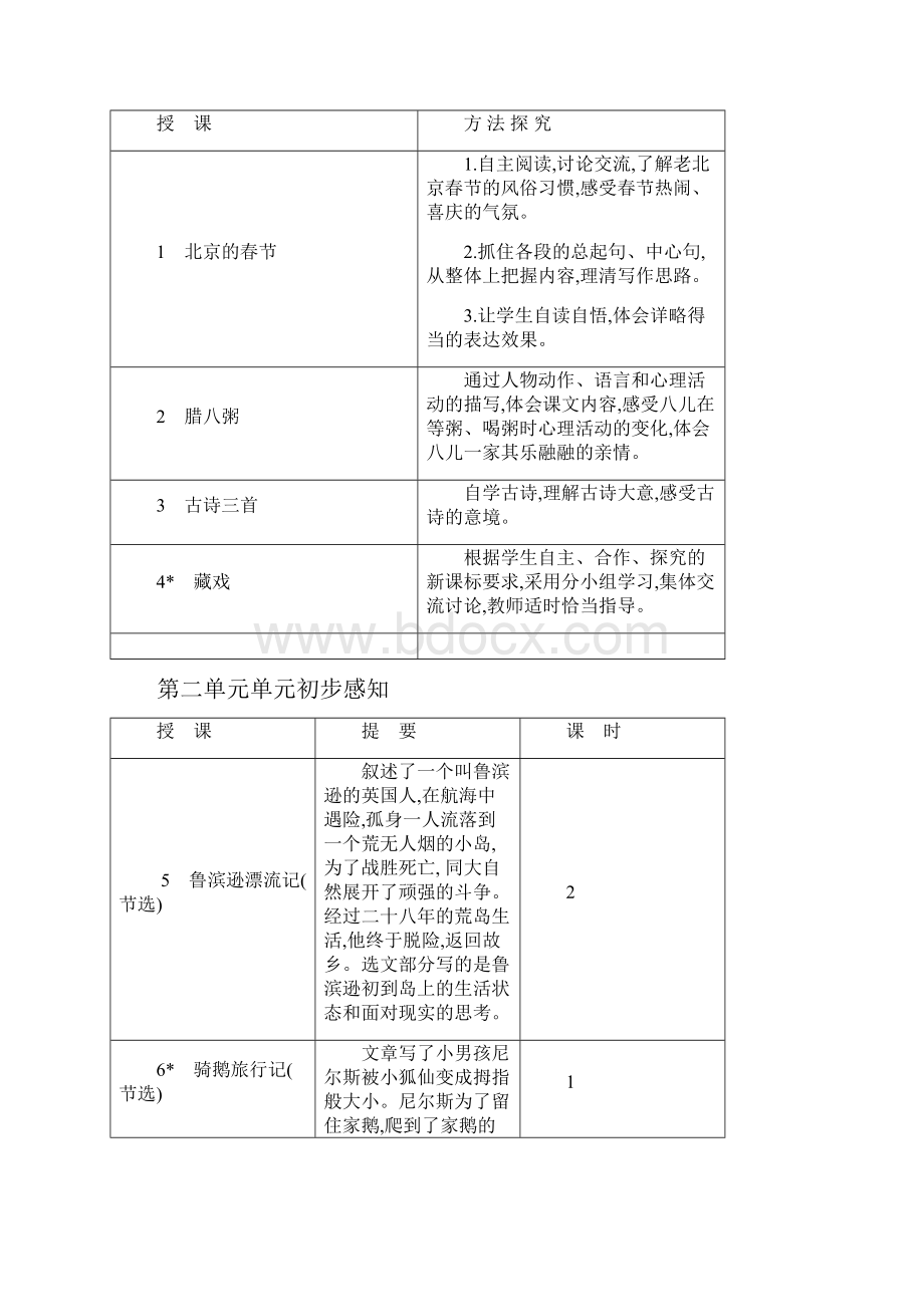 新部编版六年级语文下册单元备课参考.docx_第3页