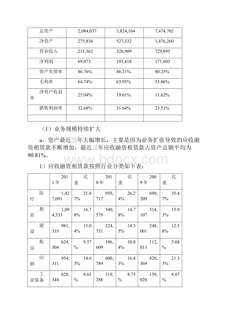 远东宏信度经营分析.docx_第2页