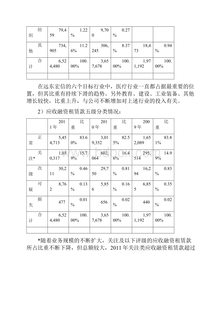 远东宏信度经营分析.docx_第3页