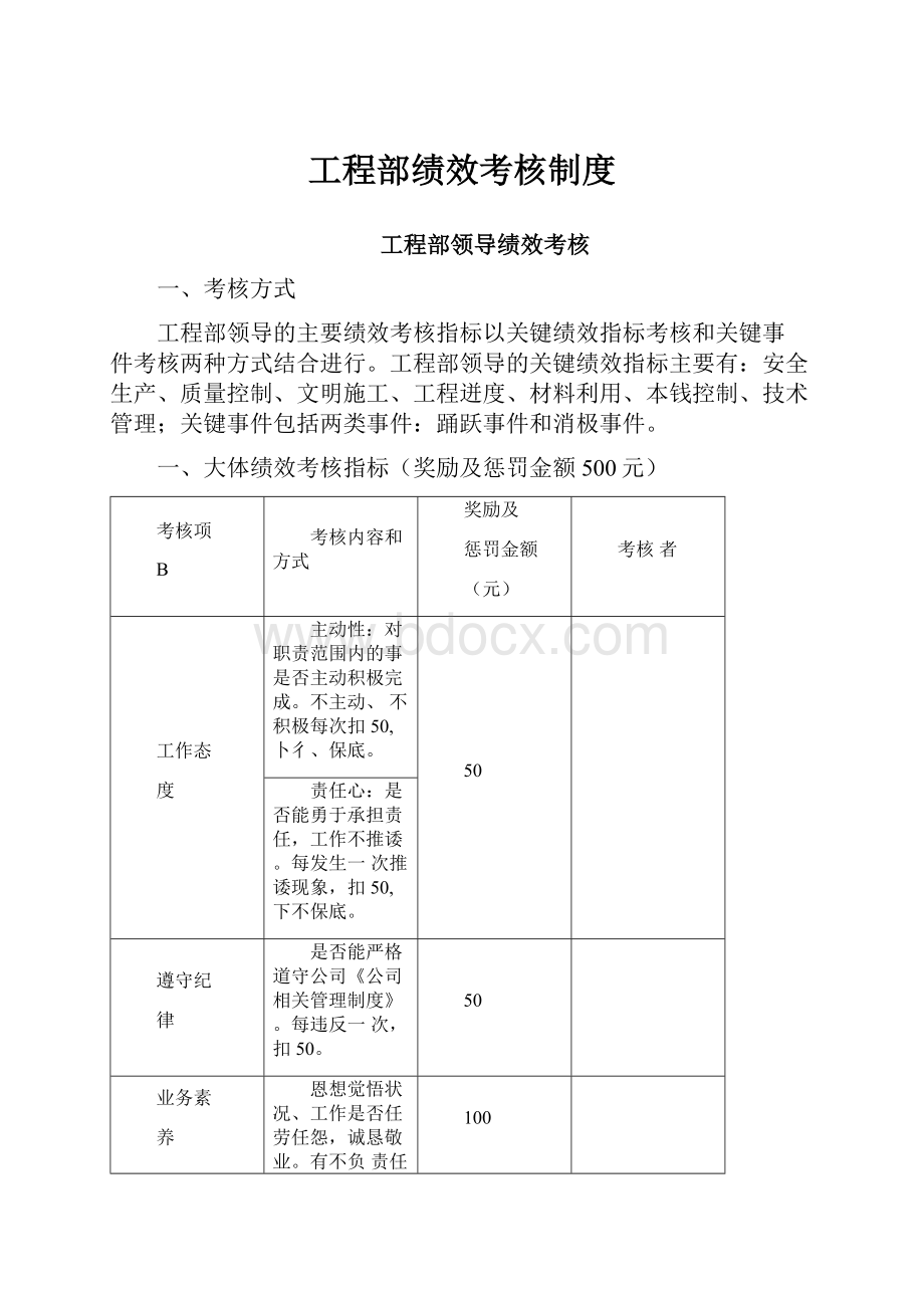 工程部绩效考核制度.docx_第1页