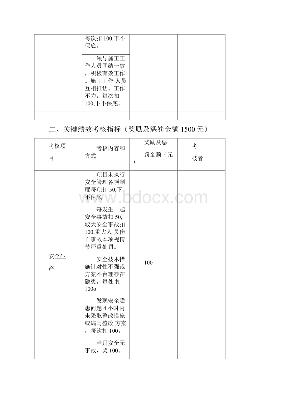 工程部绩效考核制度.docx_第3页