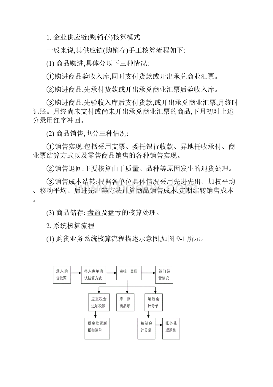 供应链管理系统构成及操作流程.docx_第2页