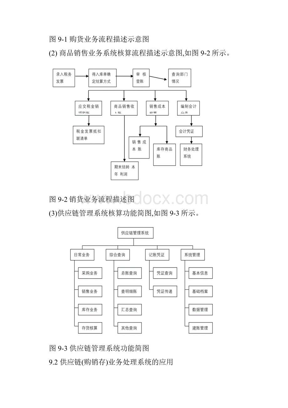 供应链管理系统构成及操作流程.docx_第3页