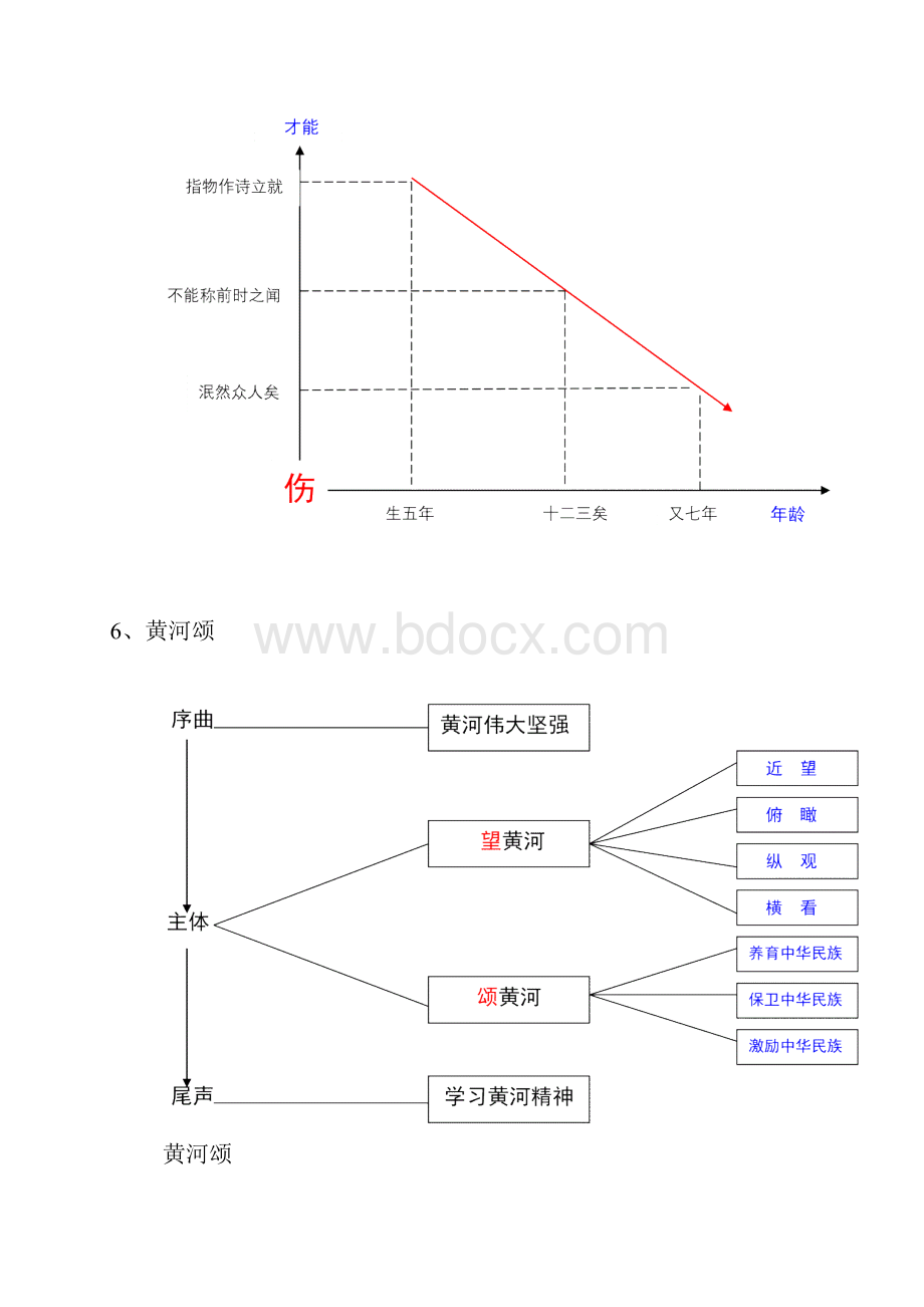 七年级语文下册板书设计全集.docx_第3页