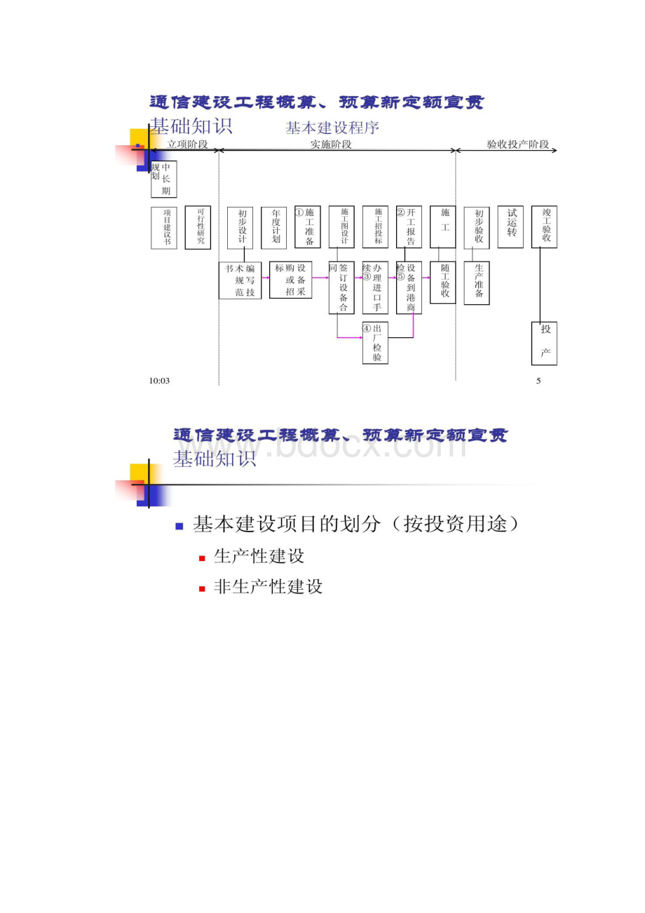 通信建设工程概算预算编制办法概况.docx_第3页