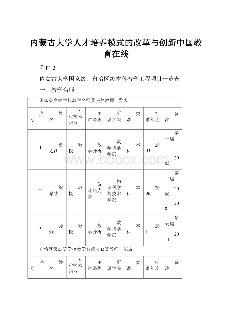 内蒙古大学人才培养模式的改革与创新中国教育在线.docx