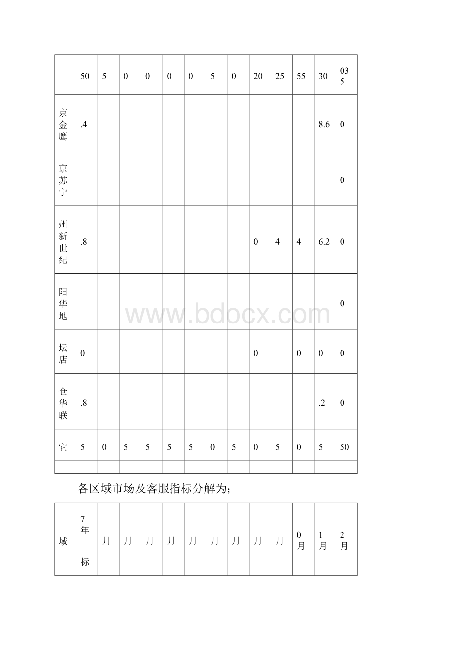 营销中心业绩奖惩度.docx_第3页