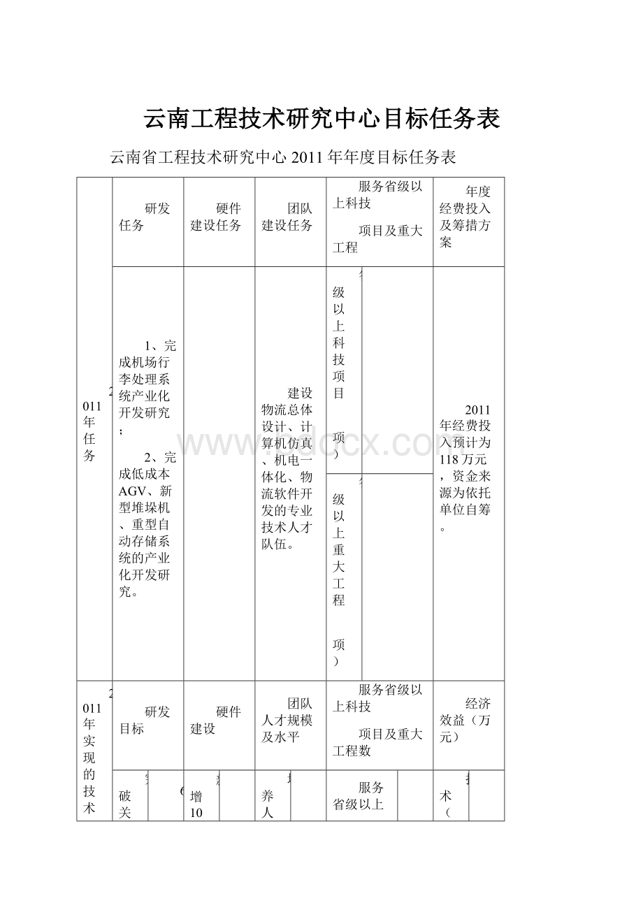 云南工程技术研究中心目标任务表.docx