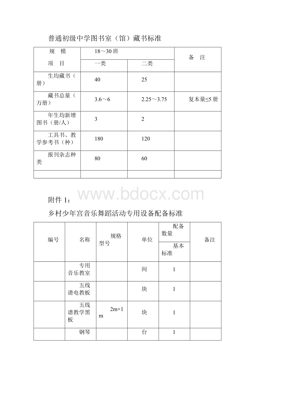 乡村少年宫基本建设条件标准.docx_第3页