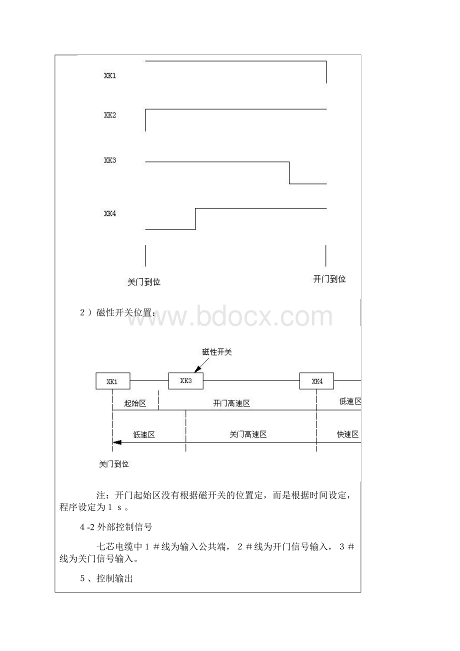 宁波申菱门机系统使用手册.docx_第3页