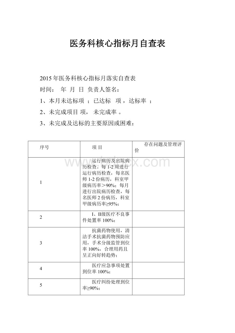 医务科核心指标月自查表.docx