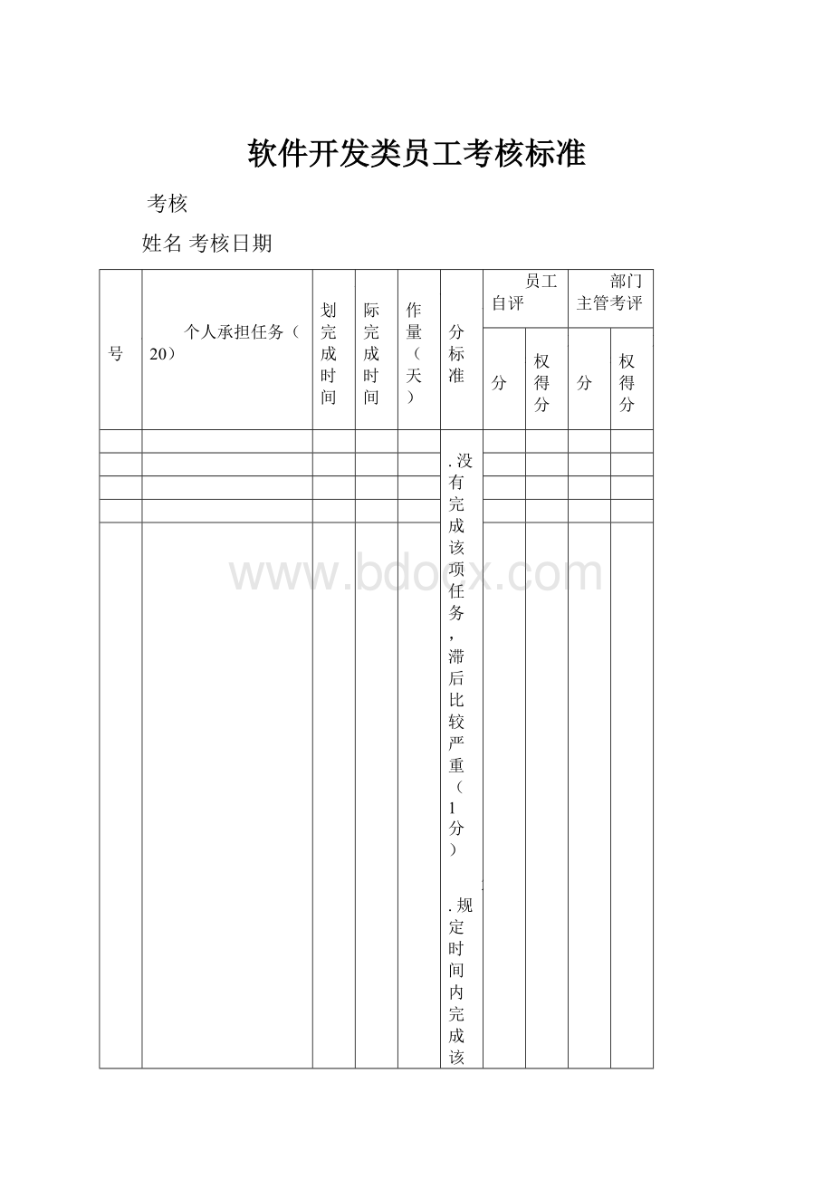 软件开发类员工考核标准.docx_第1页