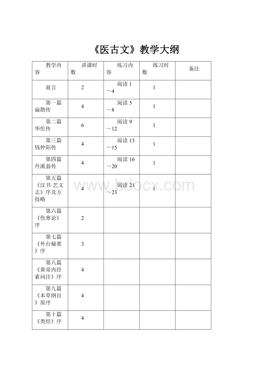 《医古文》教学大纲.docx